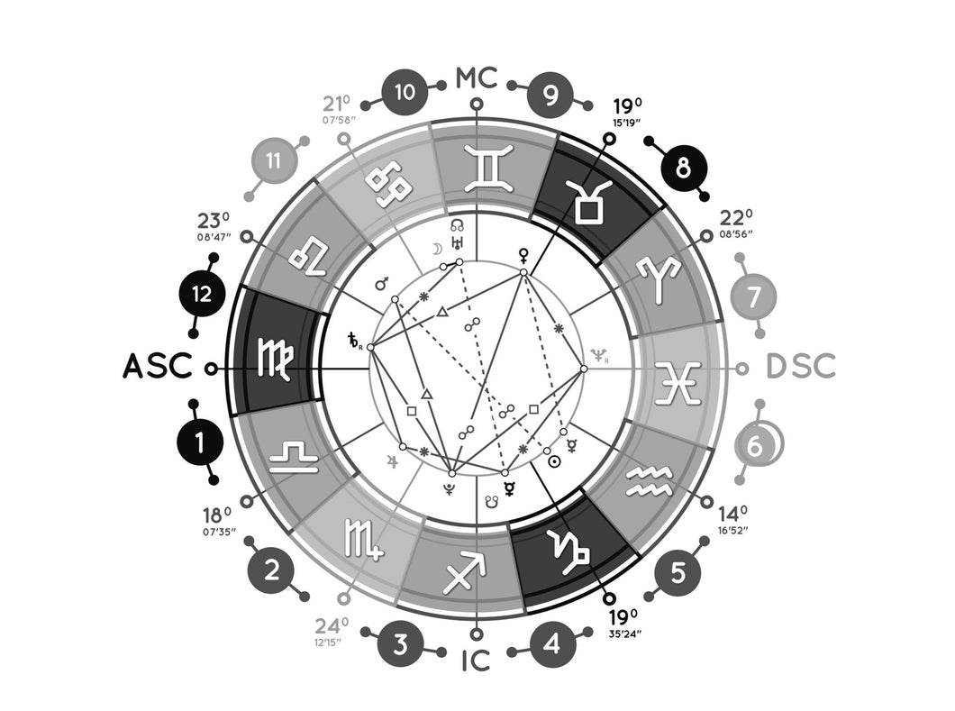 Live Natal Chart Overview Astrology Reading Including Intuitive Guidance & Spiritual Counseling